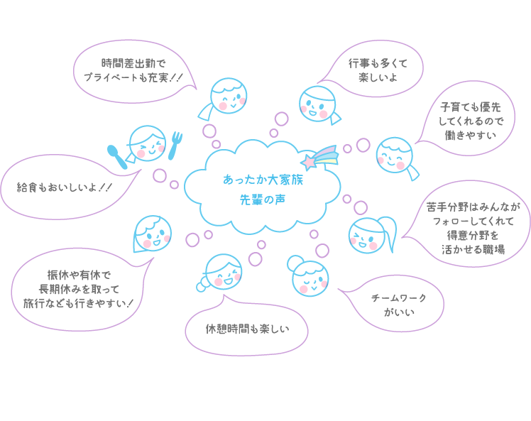あったか大家族、先輩の声